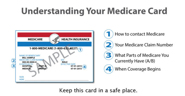 understanding your medicare card