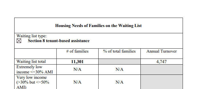 Houston Housing Waitlist