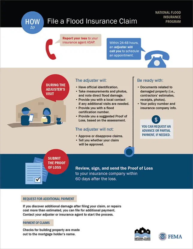 how to file an insurance claim after a disaster